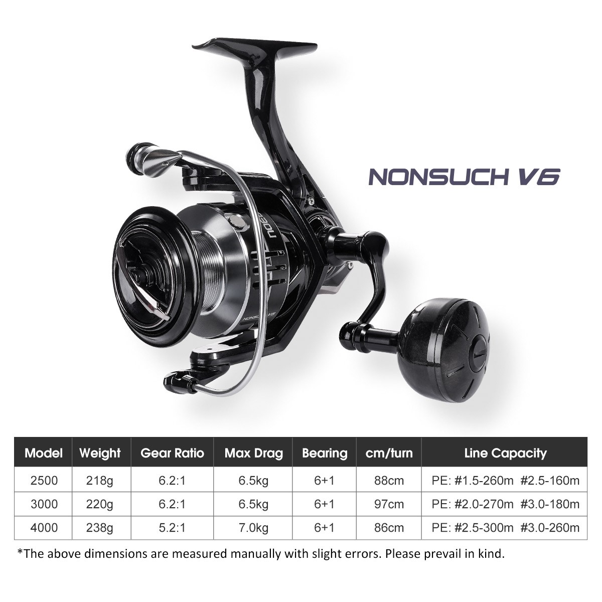 Noeby Carbon Spinning Fishing  - Surf Reel บทวิจารณ์และราคา