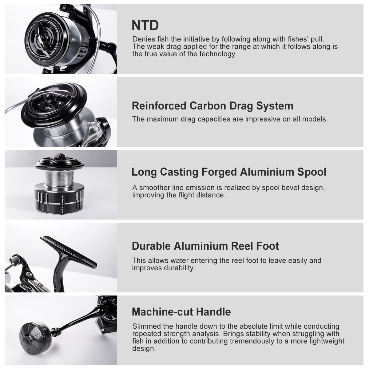 Noeby Carbon Spinning Fishing  - Surf Reel บทวิจารณ์และราคา