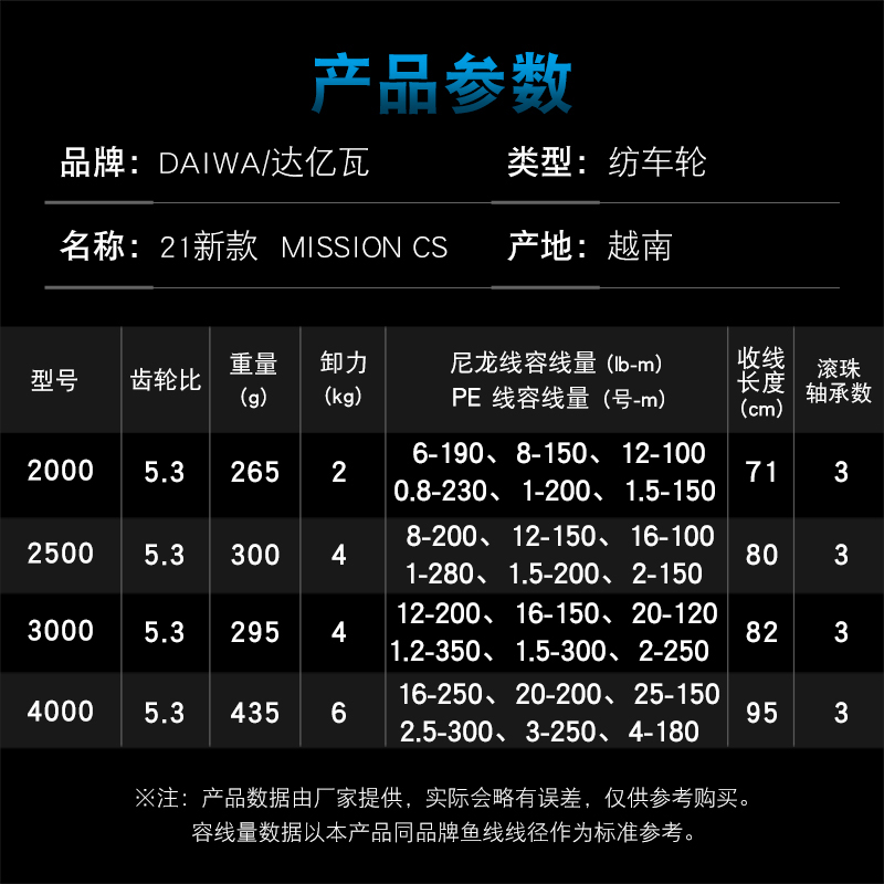 DAIWA ตกปลา Reel MISSION CS 20 - Daiwa Reel Fuego บทวิจารณ์และราคา