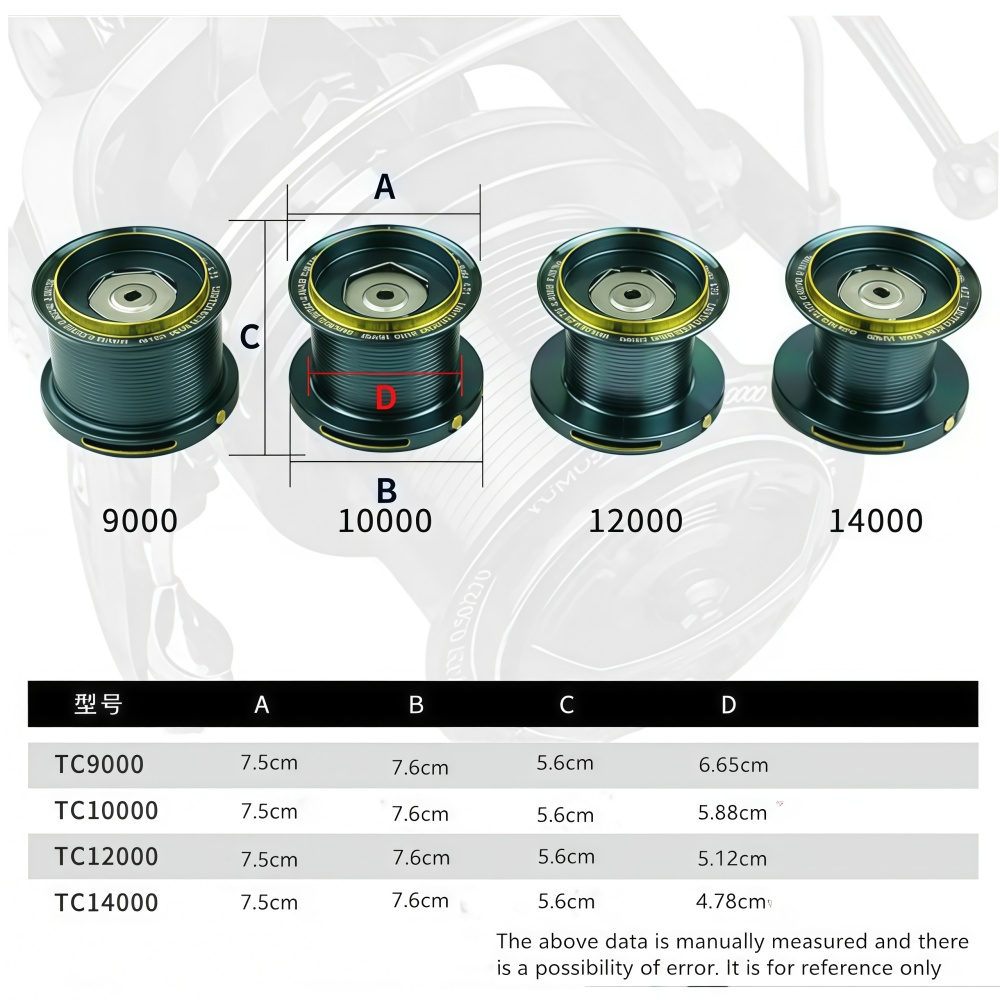 โอคุมะ รอกตกปลาโลหะทั้งหมด รุ่ - Reel Drag Knob บทวิจารณ์และราคา