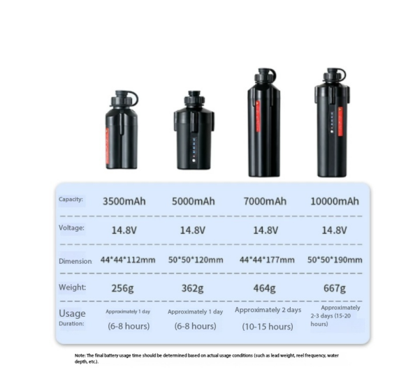 แบตเตอรี่รอกตกปลาไฟฟ้า 10000mA - Electric Reel บทวิจารณ์และราคา