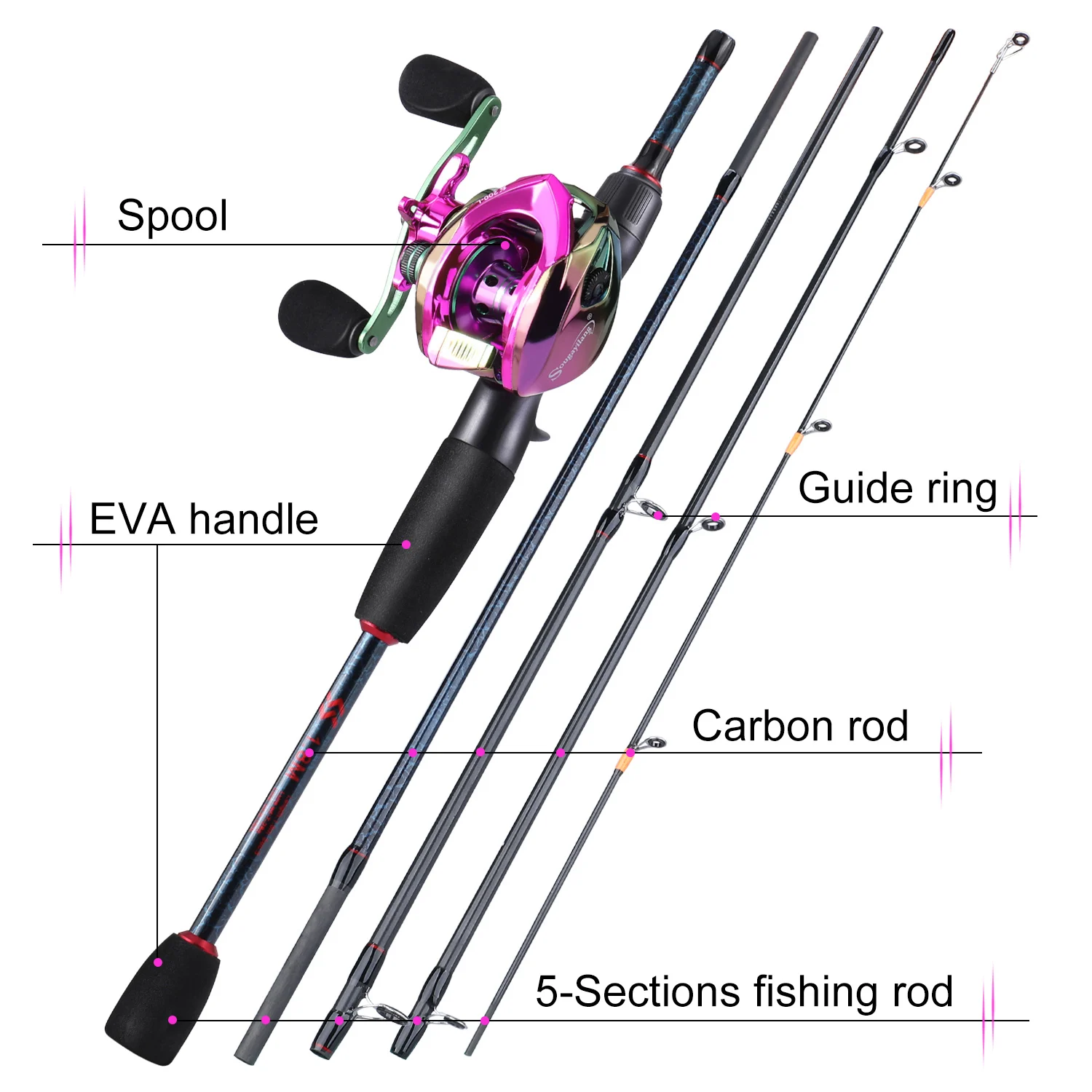 Sougayilang เบ็ดตกปลาและม้วน 5 - Spincast Reel บทวิจารณ์และราคา