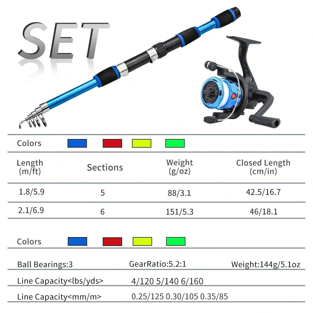 ชุดคันเบ็ดและรอกตกปลาแบบหมุน 1 - Spincast Reel บทวิจารณ์และราคา
